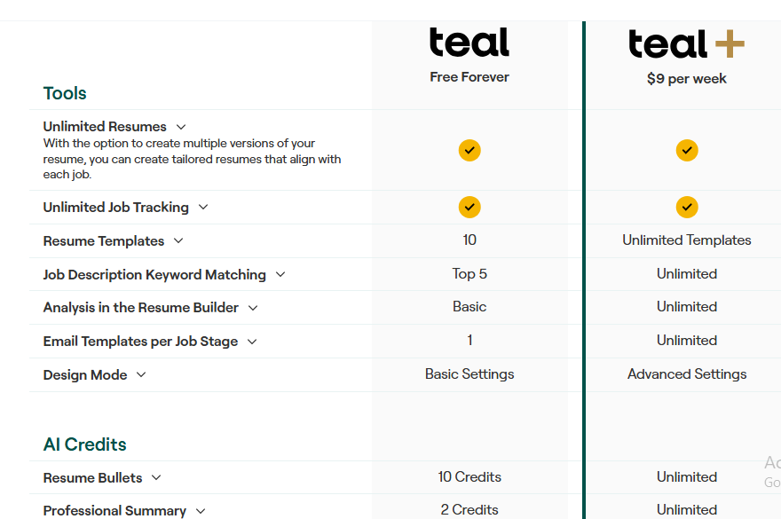 How to Build a Resume in 2025