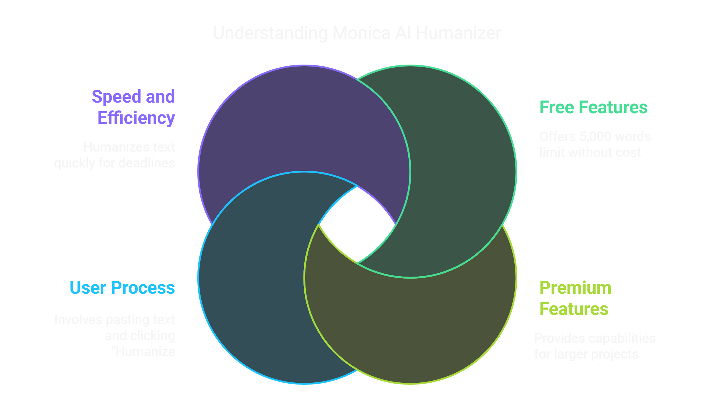 How to Humanize AI Content