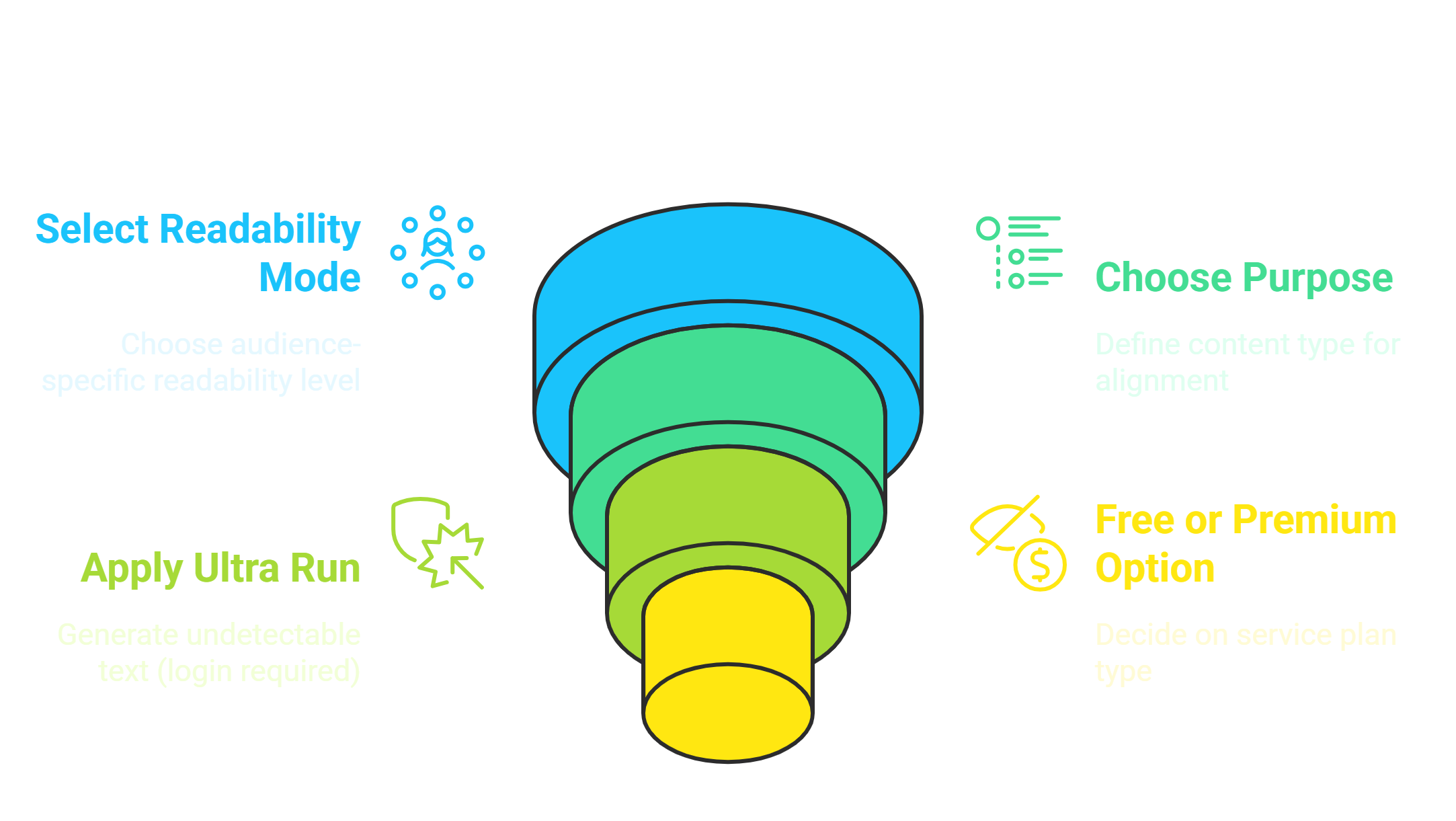 How to Humanize AI Content
