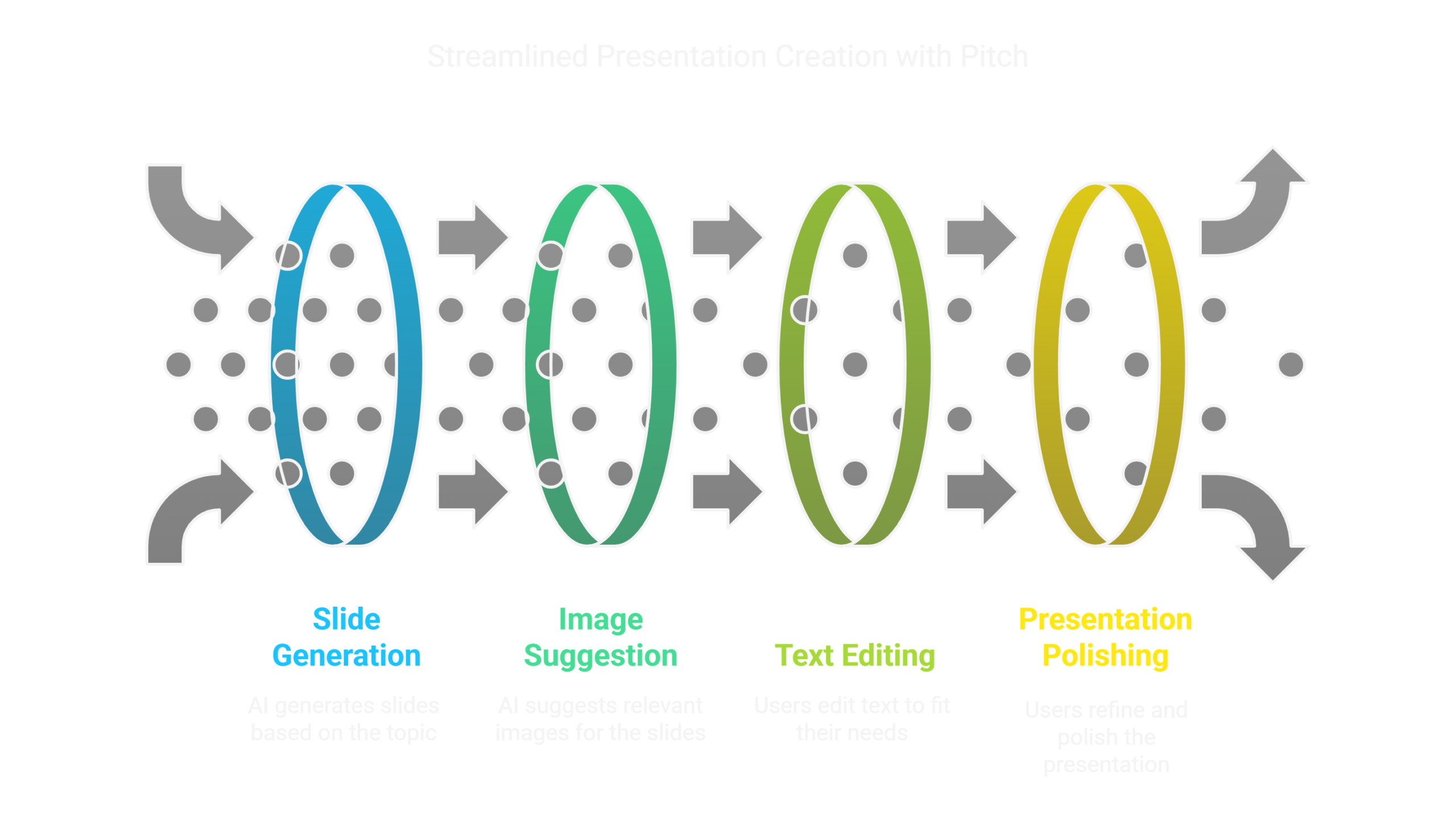 Create Free PPT from Text
