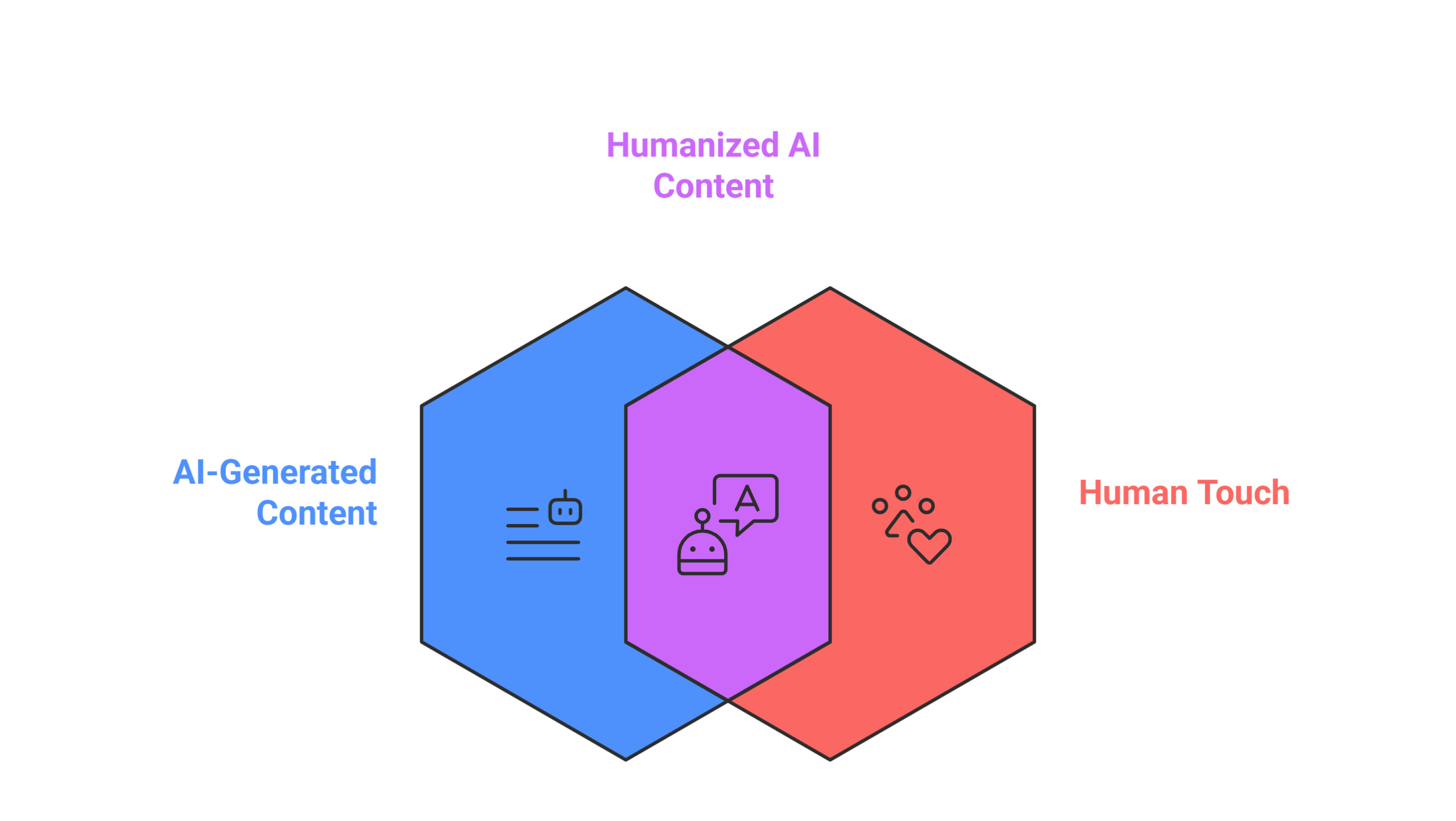 How to Humanize AI Content
