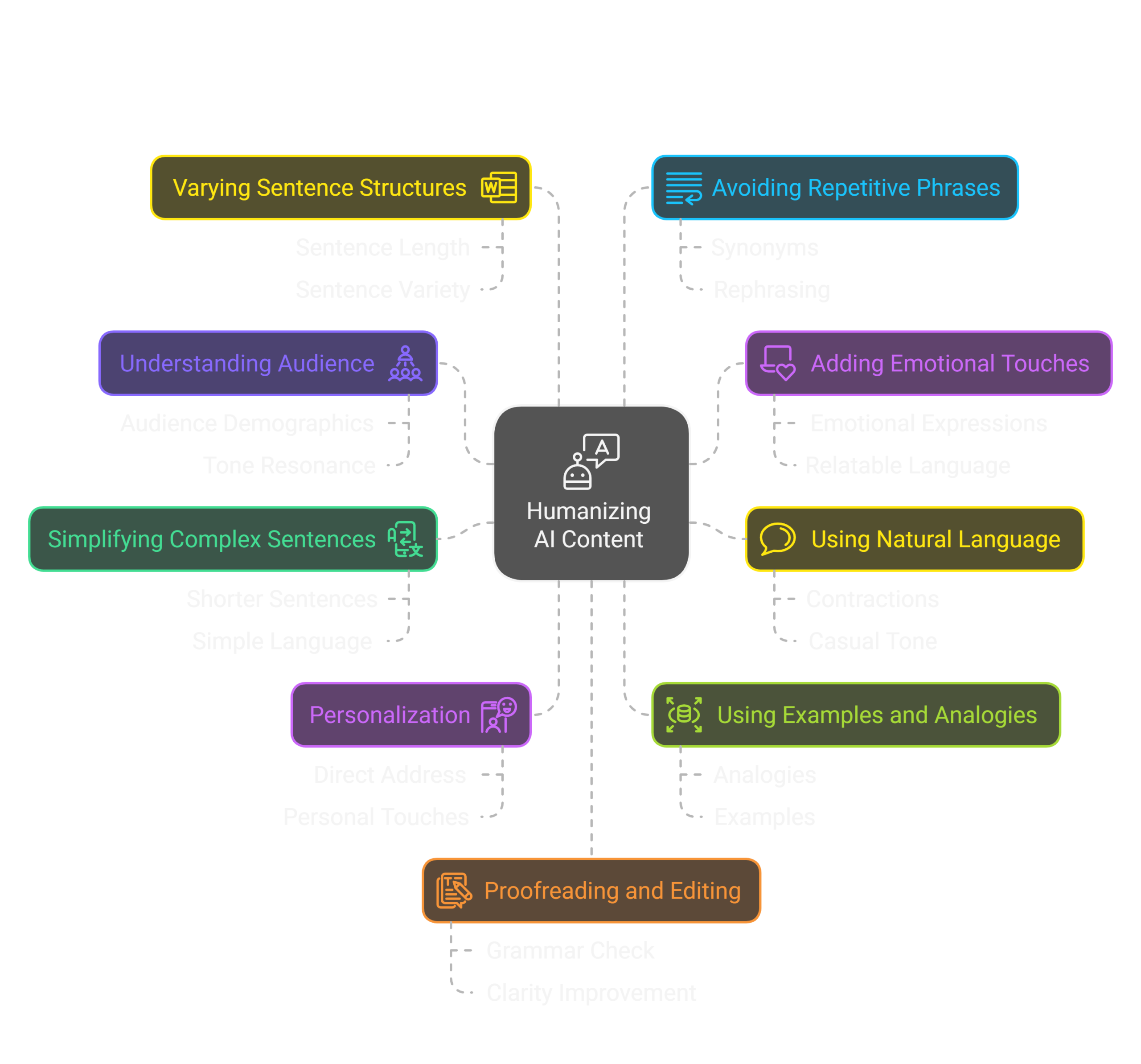 How to Humanize AI Content