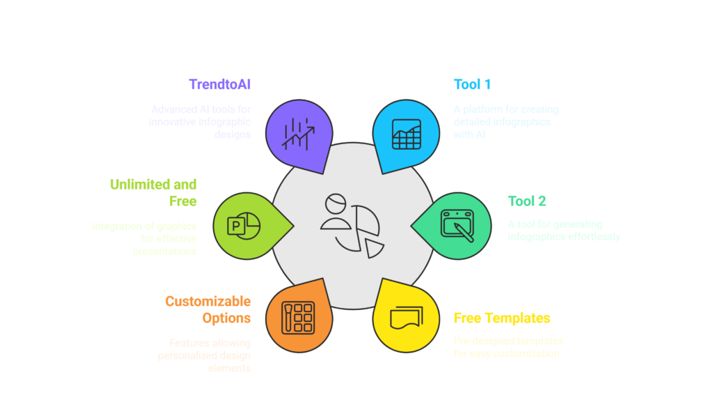 How to Generate Infographics Free with AI Tools