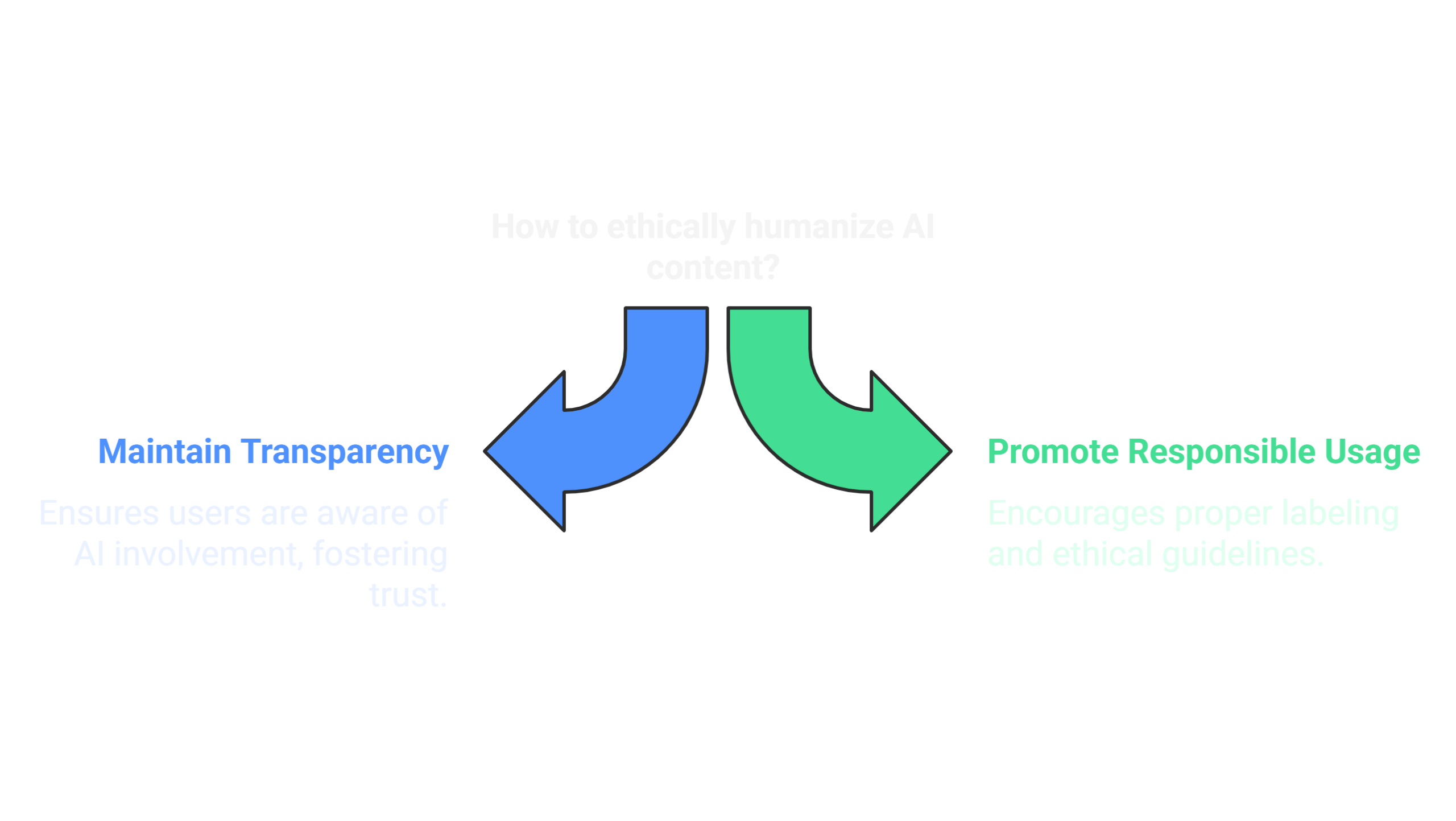 How to Humanize AI Content