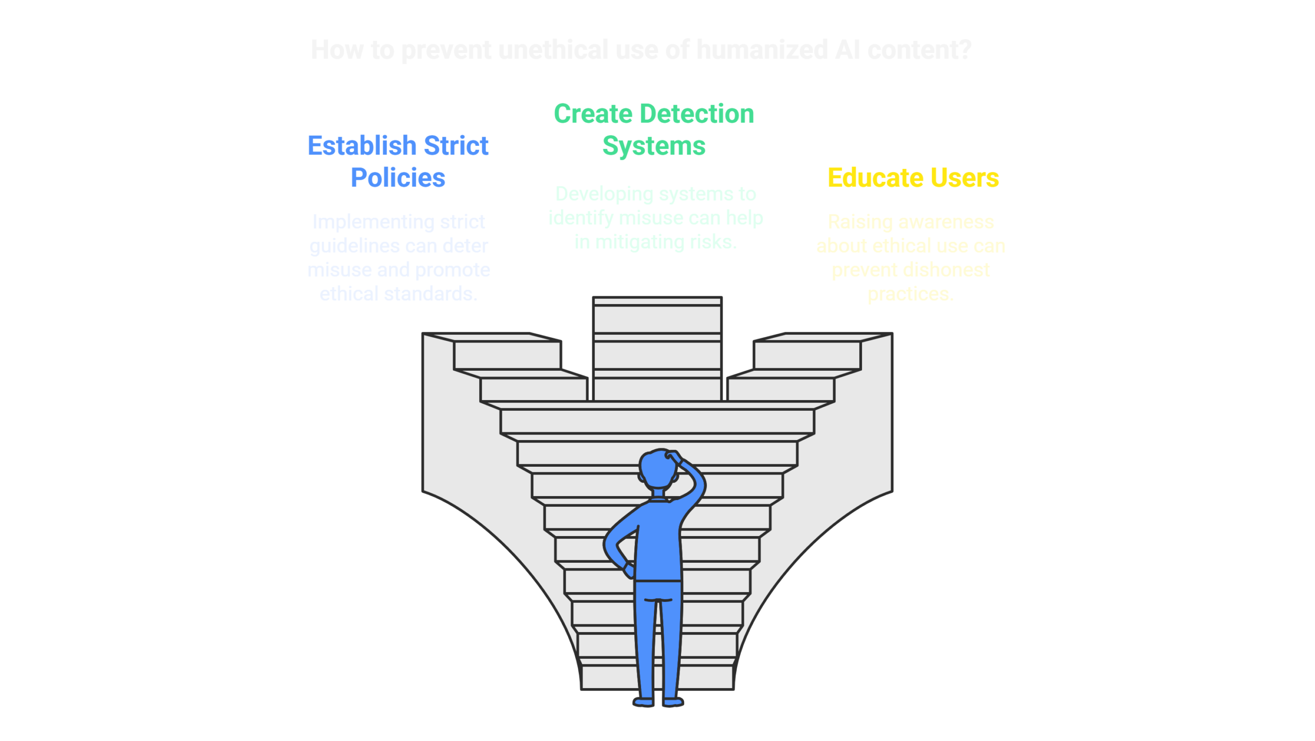 How to Humanize AI Content