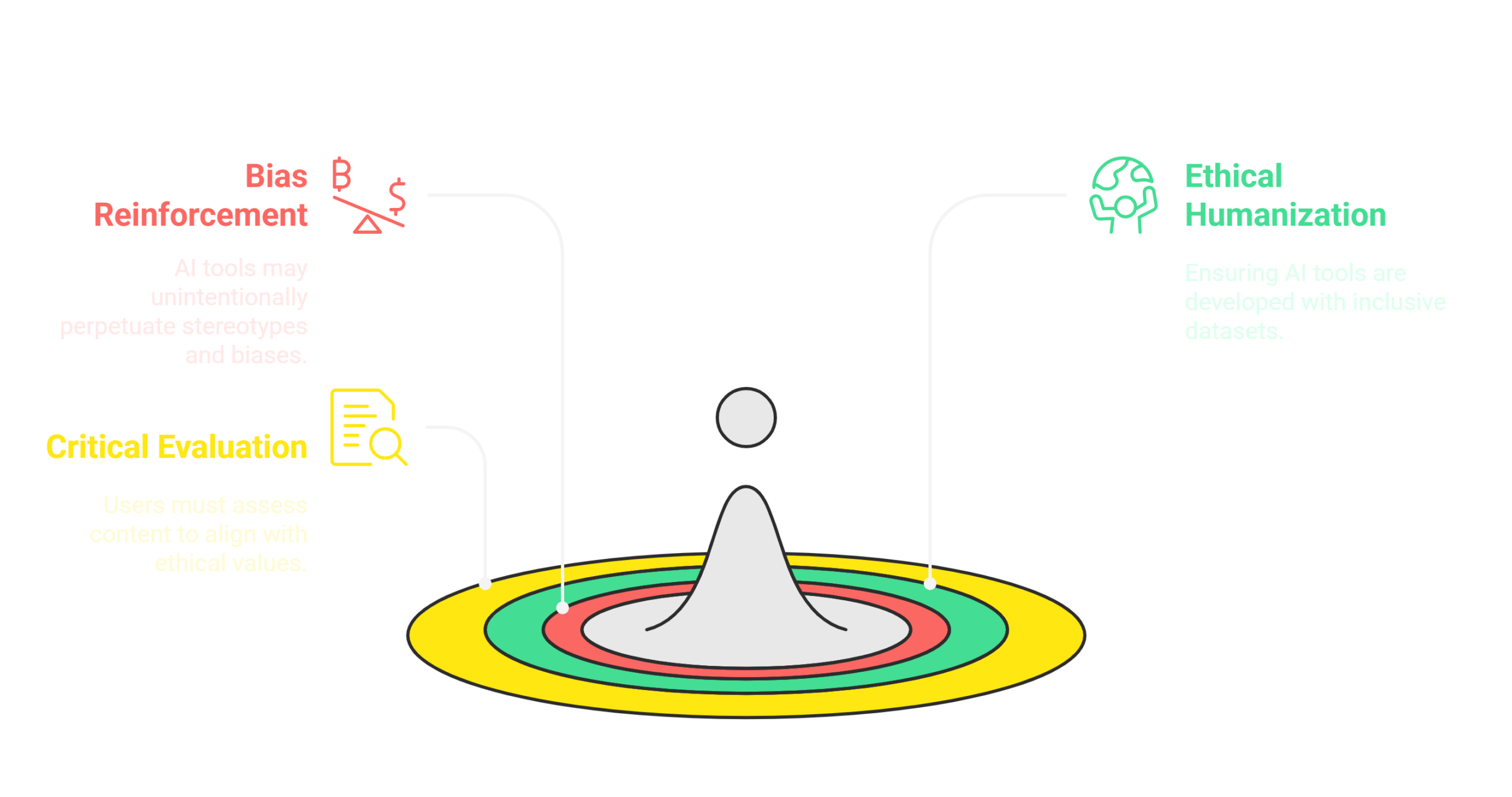 How to Humanize AI Content