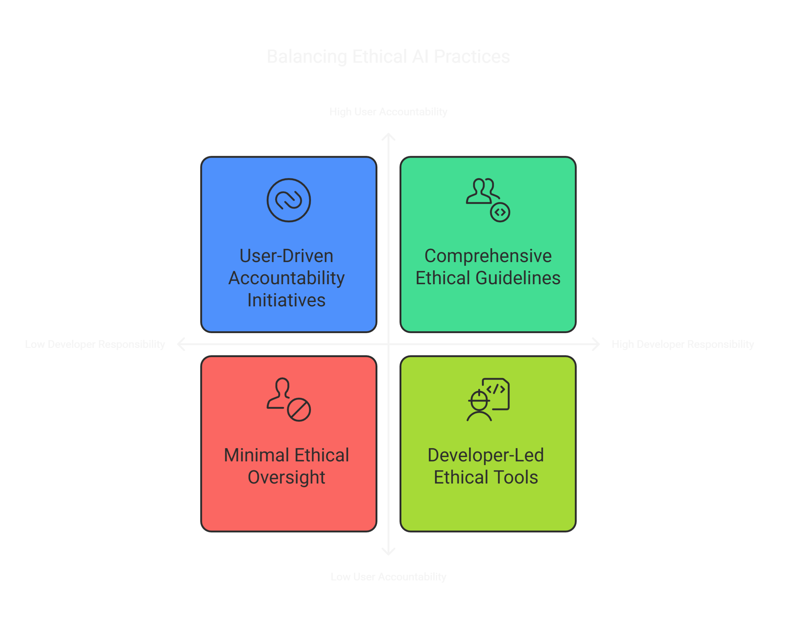 How to Humanize AI Content