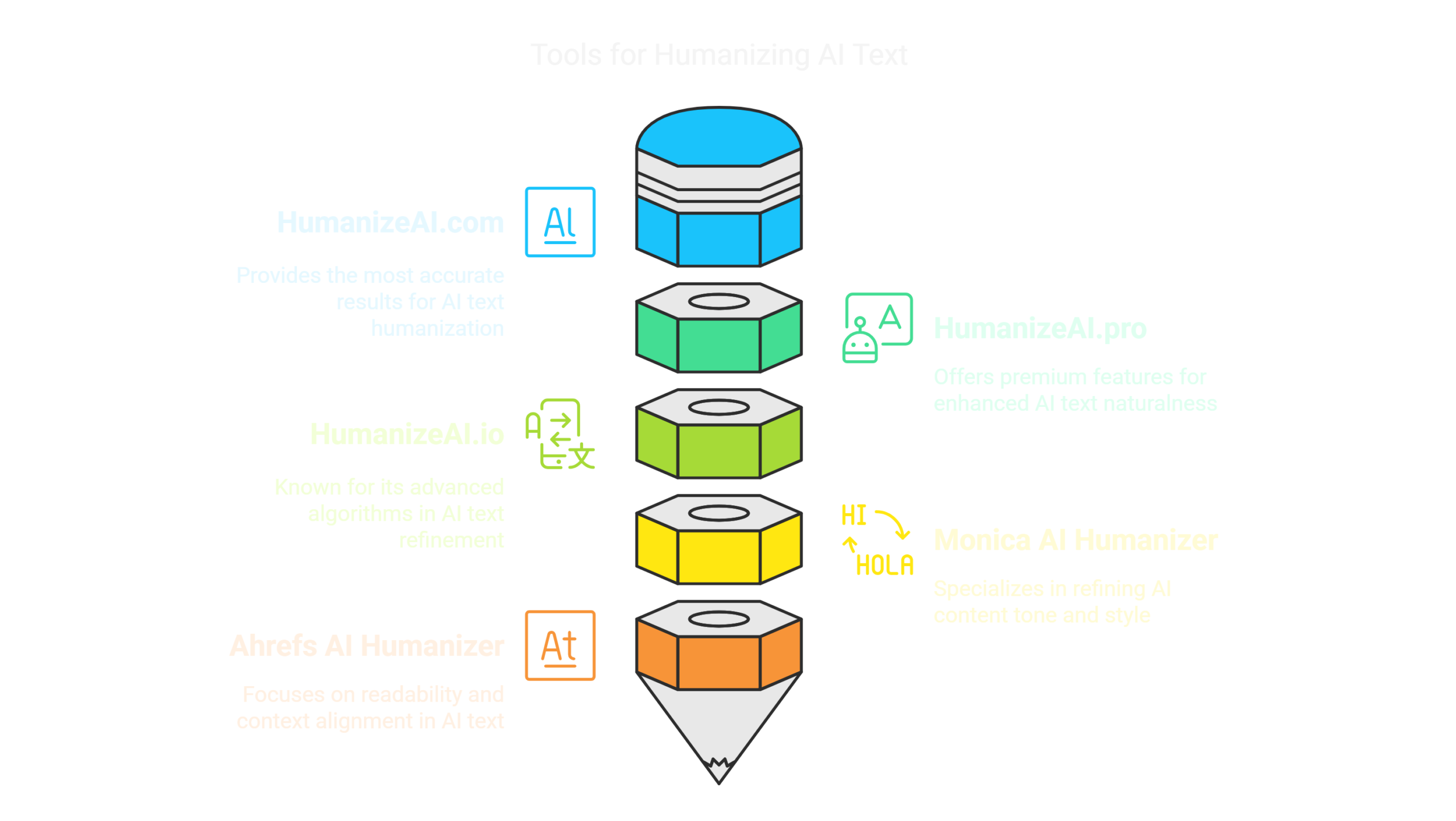 How to Humanize AI Content