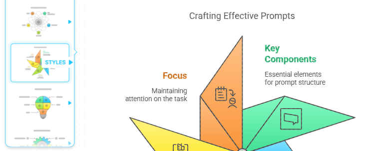 How to Generate Infographics Free with AI Tools