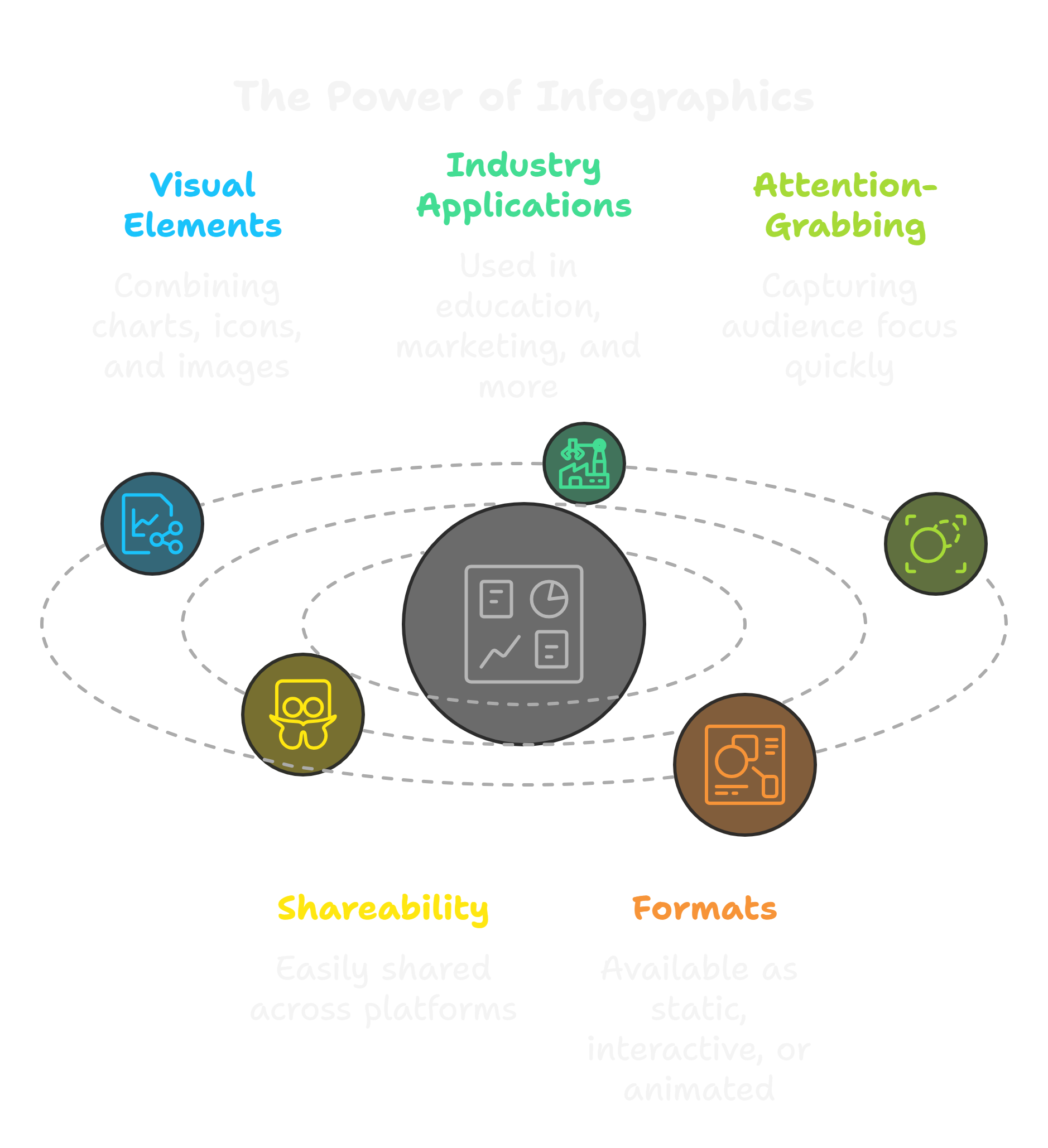 generate infographics free with AI tools 